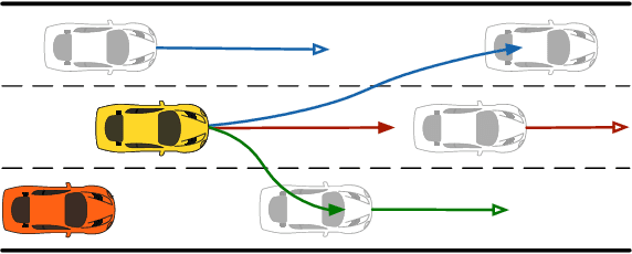 Figure 1 for A Framework for Probabilistic Generic Traffic Scene Prediction