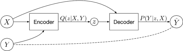 Figure 2 for A Framework for Probabilistic Generic Traffic Scene Prediction