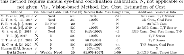 Figure 4 for Economical Precise Manipulation and Auto Eye-Hand Coordination with Binocular Visual Reinforcement Learning