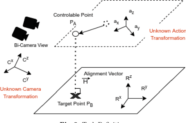 Figure 3 for Economical Precise Manipulation and Auto Eye-Hand Coordination with Binocular Visual Reinforcement Learning