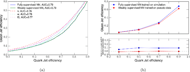 Figure 4 for Weakly Supervised Classification in High Energy Physics