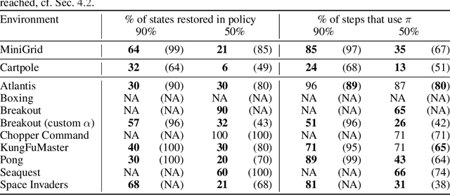 Figure 2 for Ranking Policy Decisions
