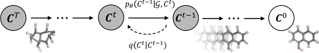 Figure 1 for GeoDiff: a Geometric Diffusion Model for Molecular Conformation Generation