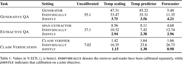 Figure 2 for Calibration of Machine Reading Systems at Scale