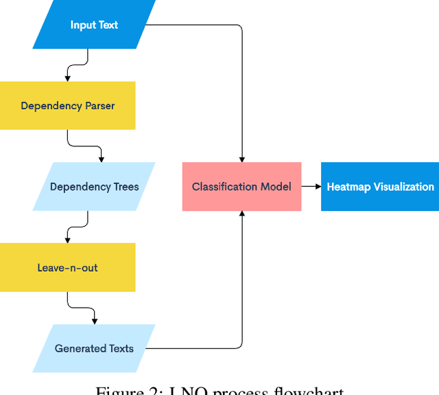 Figure 2 for Context-Sensitive Visualization of Deep Learning Natural Language Processing Models