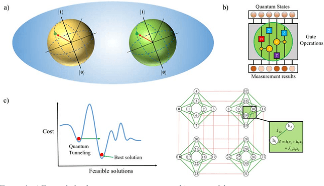 Figure 1 for Quantum Computing based Hybrid Solution Strategies for Large-scale Discrete-Continuous Optimization Problems