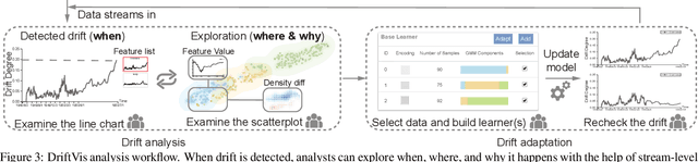 Figure 3 for Diagnosing Concept Drift with Visual Analytics