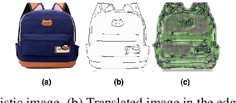 Figure 1 for Unsupervised Image-to-Image Translation Using Domain-Specific Variational Information Bound
