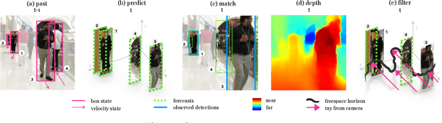 Figure 2 for Detecting Invisible People