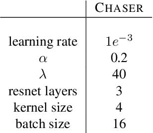Figure 3 for Neuro-algorithmic Policies enable Fast Combinatorial Generalization