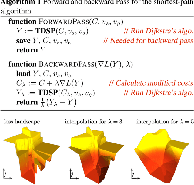 Figure 2 for Neuro-algorithmic Policies enable Fast Combinatorial Generalization