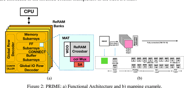 Figure 3 for Resistive Neural Hardware Accelerators