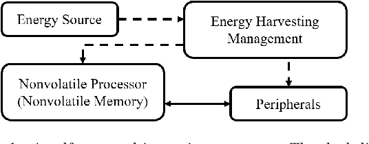 Figure 1 for Intermittent Speech Recovery