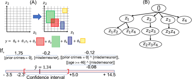 Figure 1 for A Confidence Machine for Sparse High-Order Interaction Model