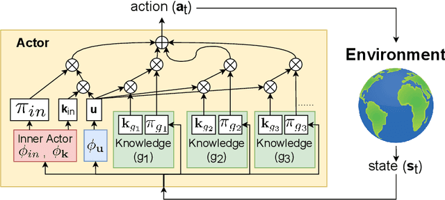 Figure 1 for Knowledge-Grounded Reinforcement Learning
