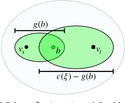 Figure 3 for Guided Incremental Local Densification for Accelerated Sampling-based Motion Planning
