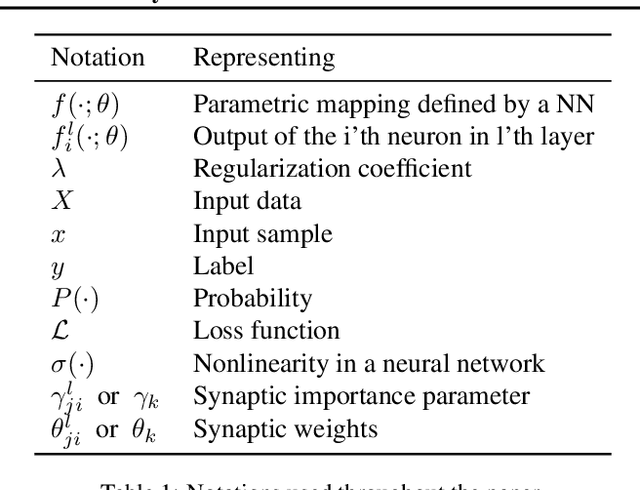 Figure 2 for Attention-Based Structural-Plasticity