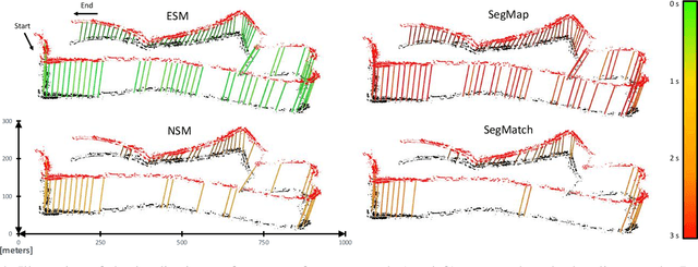 Figure 4 for Learning to See the Wood for the Trees: Deep Laser Localization in Urban and Natural Environments on a CPU