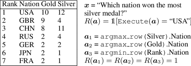 Figure 1 for Learning to Generalize from Sparse and Underspecified Rewards