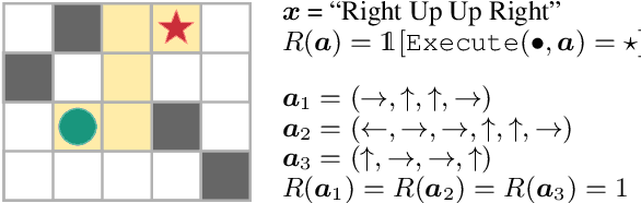 Figure 3 for Learning to Generalize from Sparse and Underspecified Rewards