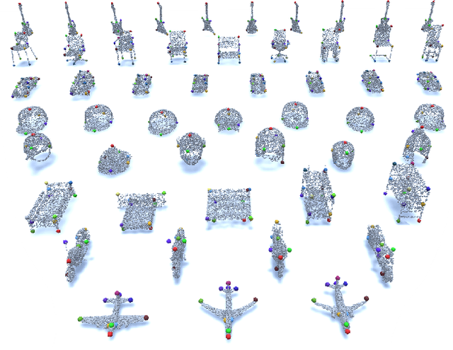 Figure 1 for KeypointNet: A Large-scale 3D Keypoint Dataset Aggregated from Numerous Human Annotations