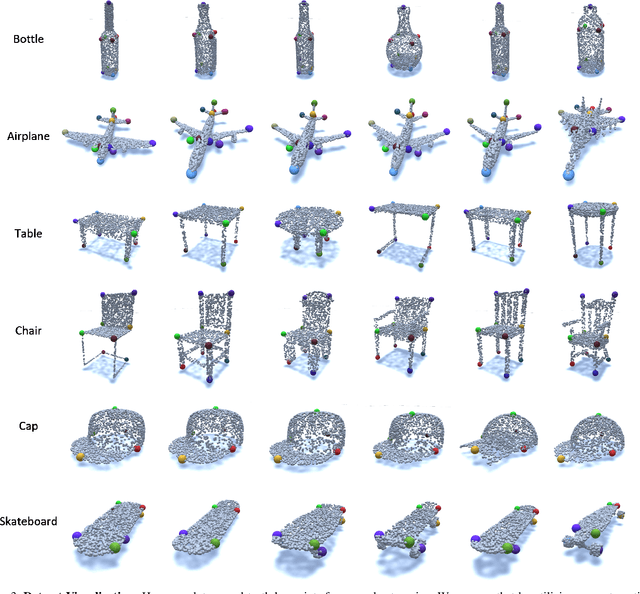 Figure 3 for KeypointNet: A Large-scale 3D Keypoint Dataset Aggregated from Numerous Human Annotations