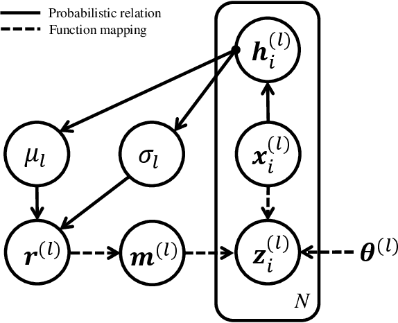Figure 3 for Advanced Dropout: A Model-free Methodology for Bayesian Dropout Optimization