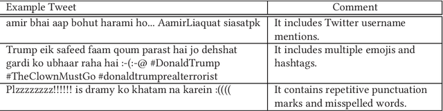 Figure 4 for Hate Speech Detection in Roman Urdu