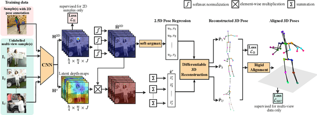 Figure 1 for Weakly-Supervised 3D Human Pose Learning via Multi-view Images in the Wild