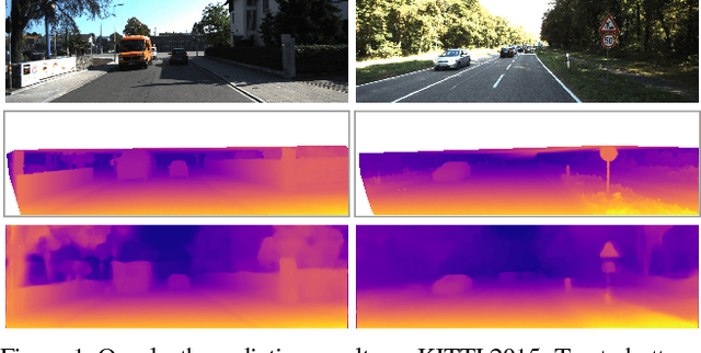Figure 1 for Unsupervised Monocular Depth Estimation with Left-Right Consistency