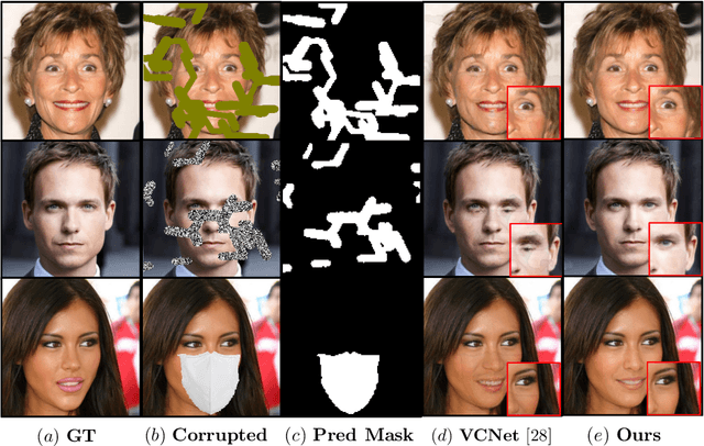 Figure 4 for FT-TDR: Frequency-guided Transformer and Top-Down Refinement Network for Blind Face Inpainting