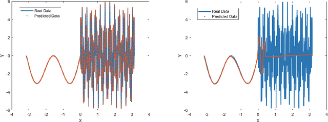 Figure 4 for A Phase Shift Deep Neural Network for High Frequency Wave Equations in Inhomogeneous Media