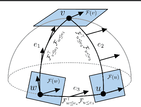 Figure 3 for Neural Sheaf Diffusion: A Topological Perspective on Heterophily and Oversmoothing in GNNs
