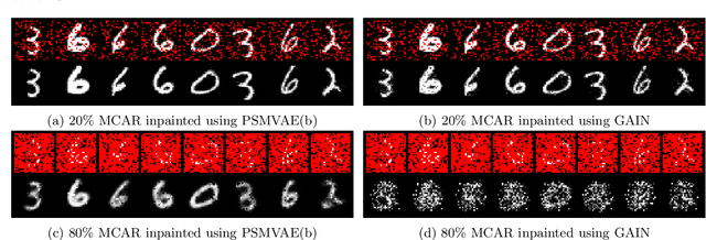 Figure 2 for Deep Generative Pattern-Set Mixture Models for Nonignorable Missingness