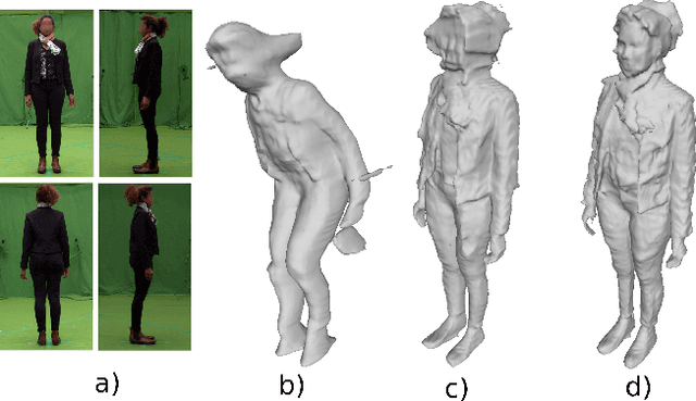 Figure 1 for Learning Implicit 3D Representations of Dressed Humans from Sparse Views