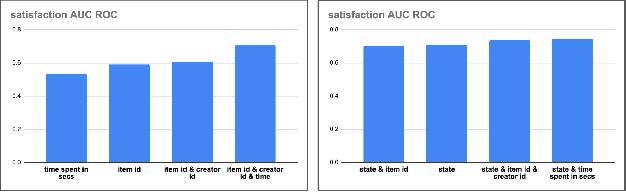 Figure 4 for Reward Shaping for User Satisfaction in a REINFORCE Recommender