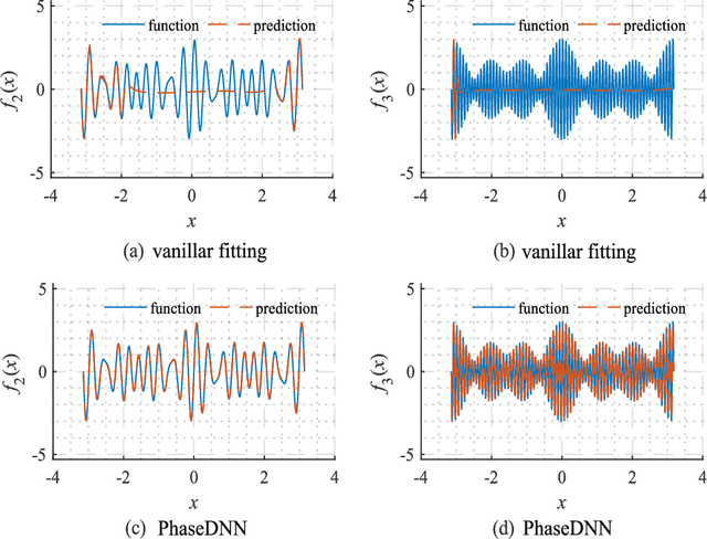Figure 3 for Parallel frequency function-deep neural network for efficient complex broadband signal approximation