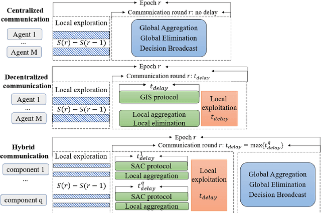 Figure 4 for Privacy-Preserving Communication-Efficient Federated Multi-Armed Bandits
