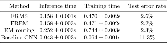 Figure 2 for Fast Dynamic Routing Based on Weighted Kernel Density Estimation