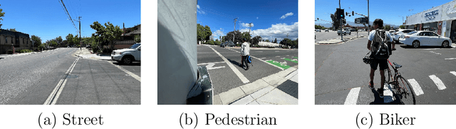 Figure 1 for Predicting Pedestrian Crosswalk Behavior Using Convolutional Neural Networks