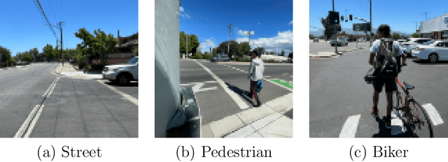 Figure 3 for Predicting Pedestrian Crosswalk Behavior Using Convolutional Neural Networks