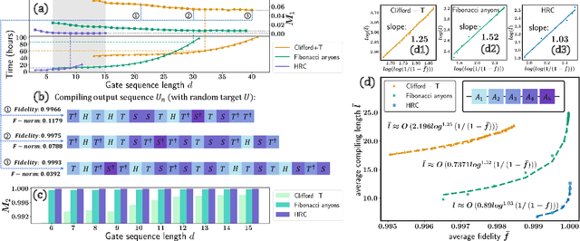 Figure 4 for Efficient and practical quantum compiler towards multi-qubit systems with deep reinforcement learning