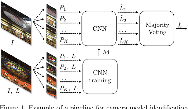 Figure 1 for A Counter-Forensic Method for CNN-Based Camera Model Identification