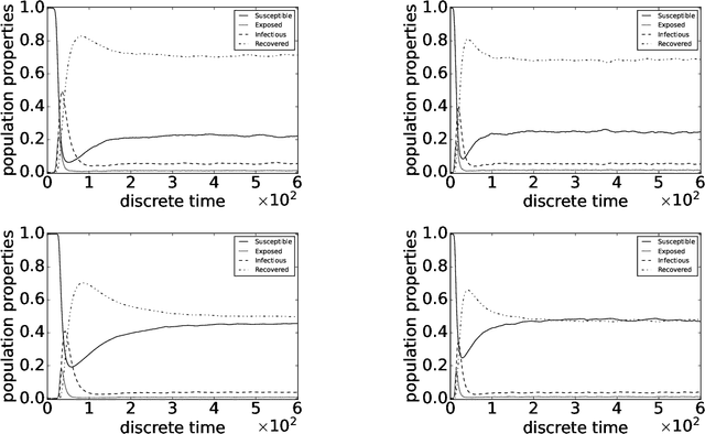 Figure 4 for Factored Conditional Filtering: Tracking States and Estimating Parameters in High-Dimensional Spaces