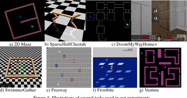 Figure 4 for EX2: Exploration with Exemplar Models for Deep Reinforcement Learning