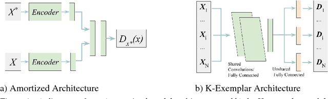 Figure 1 for EX2: Exploration with Exemplar Models for Deep Reinforcement Learning