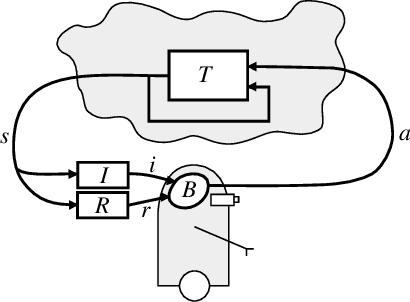 Figure 1 for Reinforcement Learning: A Survey