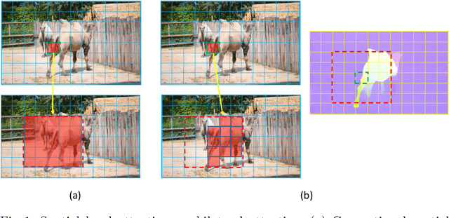 Figure 1 for BATMAN: Bilateral Attention Transformer in Motion-Appearance Neighboring Space for Video Object Segmentation