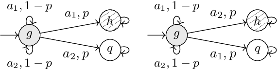 Figure 2 for Reinforcement Learning for General LTL Objectives Is Intractable