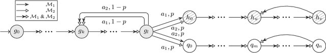 Figure 3 for Reinforcement Learning for General LTL Objectives Is Intractable